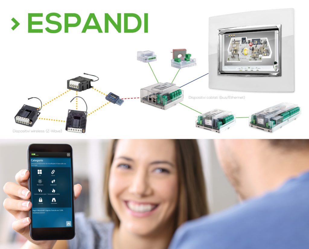 Espandi un impianto BUS esistente con le schede wireless Z-Wave+ Zoe e Zula