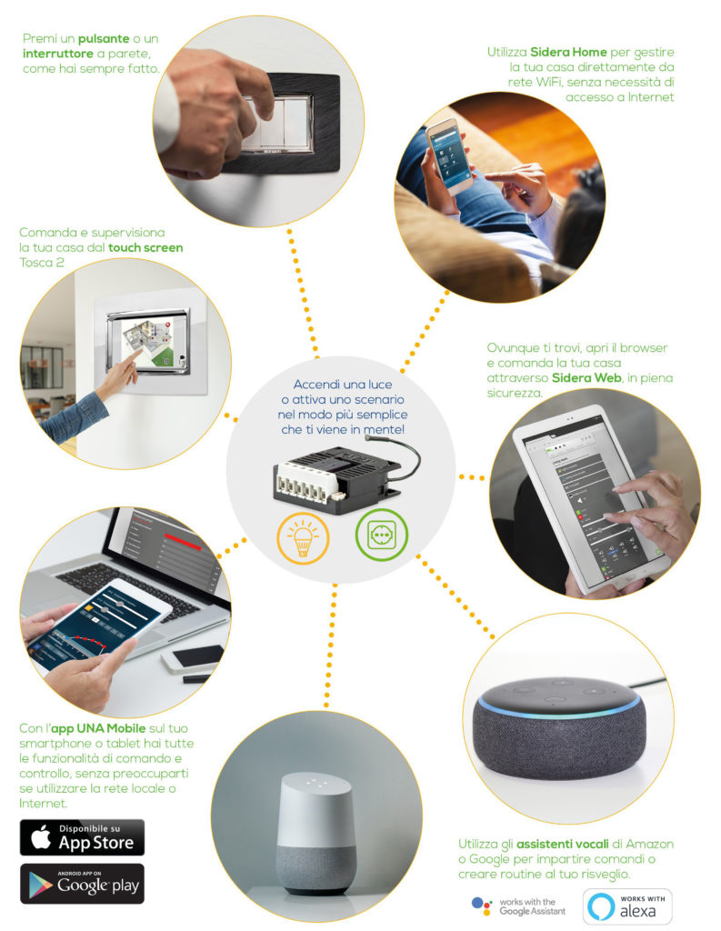 Comanda e controlla con tantissimi dispositivi